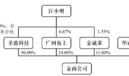 财说| IPO募资资金大量闲置却仍要“圈钱”，新莱福并购有何蹊跷？|界面新闻 · 证券