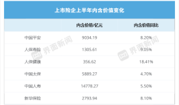 谁更赚钱？上市险企半年报透视：分红险转型初具成效，银保渠道“狂飙”|界面新闻