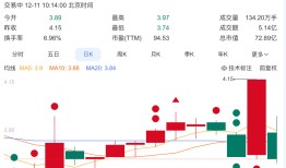 涉嫌单位行贿被起诉，信邦制药股价前一日涨停今日闪崩|界面新闻 · 证券