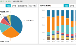 创业板指15周年“焕新”：引入ESG筛选与权重上限机制、8只股票新晋成分股|界面新闻