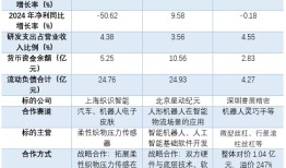 东方电热、北自科技、雷迪克跨界机器人业务，“馅饼”还是“陷阱”？|界面新闻 · 证券