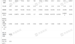 生长激素风光不再的长春高新计划港股二次上市|界面新闻