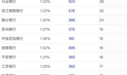 理财公司盯上县域市场，中小银行代销猛增，杭银理财代销机构超两百家|界面新闻