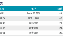 【深度】“New Money”涌入香港中环|界面新闻