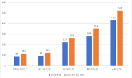 突破7万亿！证券私募扩张进行时：量化私募跃升明显、上海坤灵连升四级|界面新闻