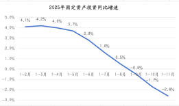 今年经济任务完成在即，明年GDP增长目标或仍在5%左右|界面新闻