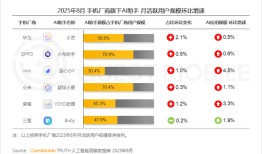 豆包月活用户超越DeepSeek，登顶8月中国原生AI APP榜首|界面新闻 · 科技