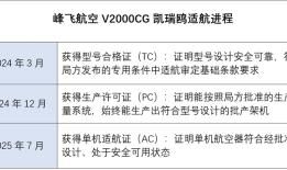 全球首架“三证齐全”吨级以上eVTOL交付，率先在广东商业化应用|界面新闻
