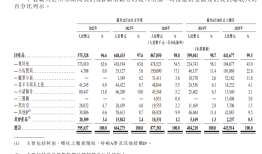IPO雷达 | 版权成本不足5%带来高毛利，金添动漫的“IP依赖症”风险隐现|界面新闻 · 证券
