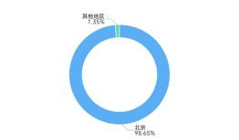 国药股份代董事长请辞，内部老将暂代职务|界面新闻