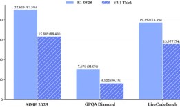 DeepSeek-V3.1正式发布：思考时间变短，但API调用价格涨了|界面新闻 · 科技