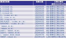 2024年物业利润涨近4倍，港铁要变身大地产商？|界面新闻 · 地产