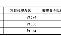 财说｜58亿定增有多大影响？华能水电的新能源转型有这些风险|界面新闻 · 证券