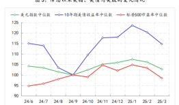美联储观察：叙事已变|界面新闻