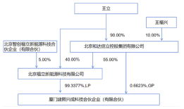 中达安三年两次易主，新实控人能否助公司走出连亏泥潭？|界面新闻 · 证券