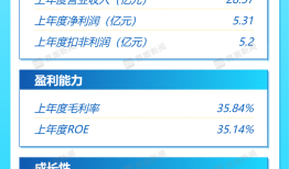 打新早报 |家居五金龙头悍高集团今日申购，市盈率低于行业均值|界面新闻 · 证券