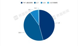 丽珠集团银屑病新药临床战胜进口明星药|界面新闻
