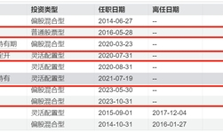 又有权益老将或离职，景顺长城百亿基金经理鲍无可四只产品增聘|界面新闻