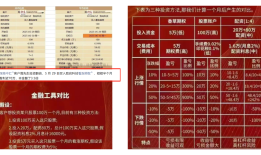 界面调查 | 20倍杠杆诱惑！跑路的深商中汇及其背后的场外期权“灰产”|界面新闻