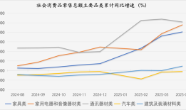 今年前5个月以旧换新销售额超万亿，专家建议追加发行特别国债支持消费|界面新闻