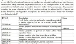 特朗普签署行政令豁免多种产品关税，包括黄金|界面新闻 · 天下