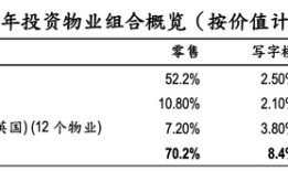 商业地产企稳回暖，内地收入飙升助力领展全年收益同比增长4.8%|界面新闻 · 地产