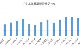 AI红利兑现，工业富联陷入薄利困境|界面新闻 · 证券