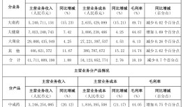 白云山上半年利润再走低：金戈继续承压，王老吉回升|界面新闻
