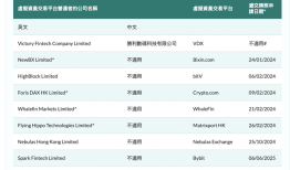 香港《稳定币条例》生效：稳定币牌照将花落谁家？|界面新闻