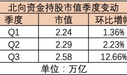 北向资金连续三个季度加仓A股，电池、半导体等行业获青睐，外资巨头如何看后市？|界面新闻