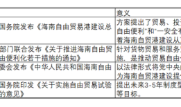 海南全岛封关启动在即，将如何影响资本、人才、贸易流动？|界面新闻