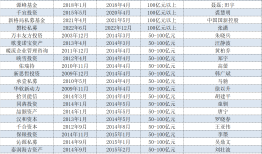 超六成证券私募今年新基“挂0”，46家头部私募在列，原因何在？|界面新闻