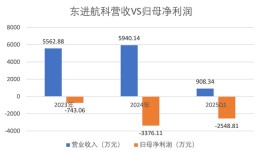 财说| 苏州规划豪赌低空经济，一场资本与政策的危险共舞？|界面新闻 · 证券