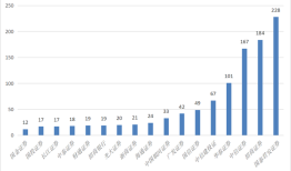 打造量化私募新巨头！头部券商们的野心与实力|界面新闻