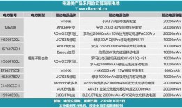 还原充电宝召回风暴：缺陷电芯如何避开监管流入市场？|界面新闻 · 科技