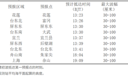 俄远东海域强震后，中国自然资源部发布海啸黄色警报|界面新闻 · 天下