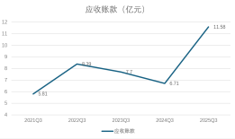 财说丨营收净利双增下重要股东减持，和胜股份有何隐忧？|界面新闻 · 证券