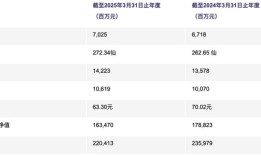 商业地产企稳回暖，内地收入飙升助力领展全年收益同比增长4.8%|界面新闻 · 地产