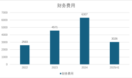 财说丨半年报首亏、实控人撤离，翔丰华滑向“泥潭”|界面新闻 · 证券