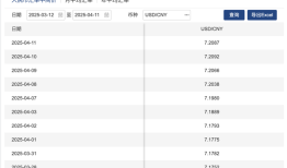 “对等关税”下的汇率图景：美元指数跌破100关口，投资者涌向日元、瑞郎|界面新闻