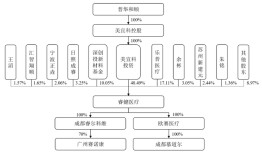 “乐普系”蒲忠杰打造第五个上市公司，睿健医疗独立性遭质疑|界面新闻 · 证券
