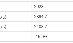 财说| 狮头股份跨界收购换来两个跌停，机器视觉故事背后有何隐忧？|界面新闻 · 证券