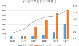 “政府债效应”：13家上市银行减收却增利｜年报观察|界面新闻