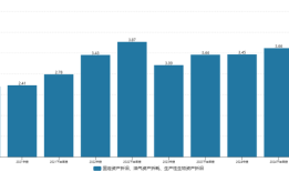 财说| AI 算力狂欢下的 “失意者”：光环新网营收利润双降，有息负债攀升|界面新闻 · 证券