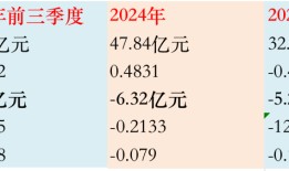 渤海化学“腾笼换鸟”谋变局，拟并购的泰达新材正面临行业高点下行|界面新闻 · 证券