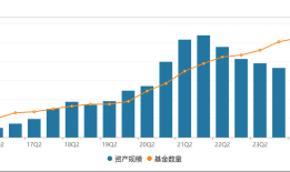 东证资管总经理张锋离任，东方红品牌昔日荣光不在|界面新闻