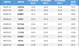 IPO雷达 | 版权成本不足5%带来高毛利，金添动漫的“IP依赖症”风险隐现|界面新闻 · 证券