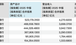 银行股60日涨跌幅榜：42家银行股36只跌，最多的跌了近16%|界面新闻