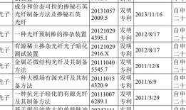 IPO雷达 | 长进光子背靠高校资源，原材料对外依赖度高、主力产品价格下滑|界面新闻 · 证券