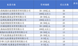 上市公司询价转让成私募套利新方向，这几家百亿私募现身了|界面新闻